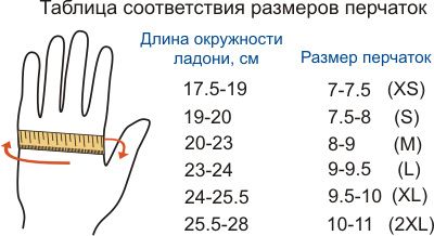 Таблица размеров варежек перчаток